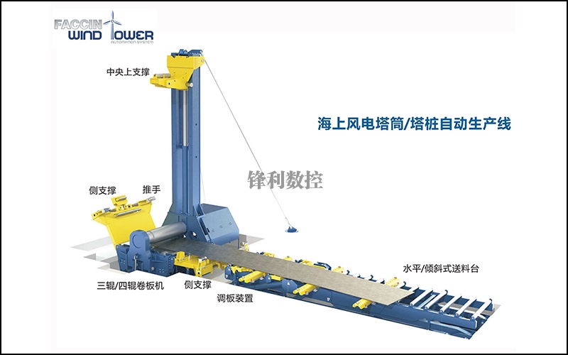 海上风电塔筒/塔桩自动生产线
